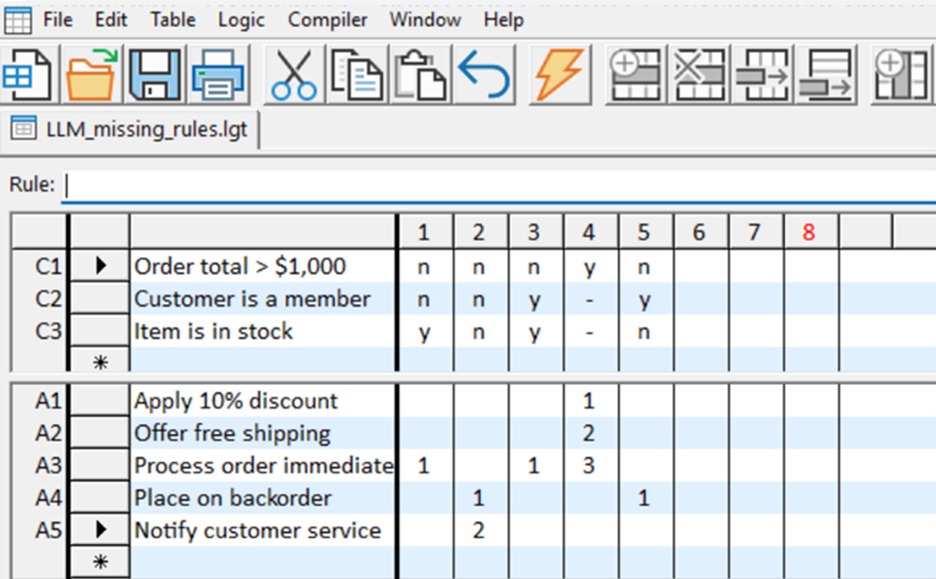 Result of using logic tools, complete logic